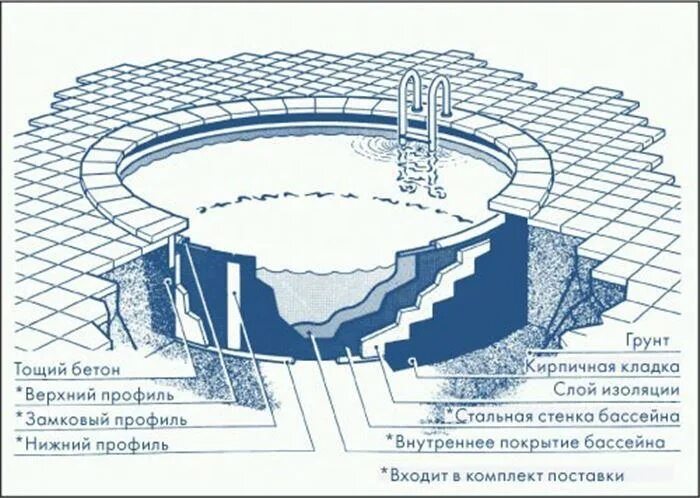 Глубина 1 метр. Морозоустойчивый бассейн sunny pool круглый глубина 1,5 м диаметр 10,0 м. бассейн 3х3 глубина 1.2. сборный бассейн 5м*2м. бассейн круглый summer fun ( 3,50 х 1,50).