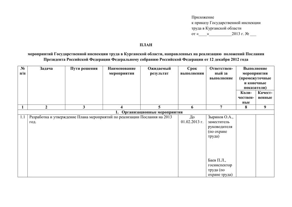 План проверок на квартал схема. План график проверок. План проверки прокуратуры. План проведения инспекций и испытаний. График проведения проверок.