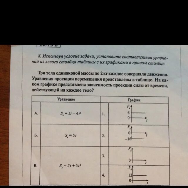 Установите соответствие уравнений прямой