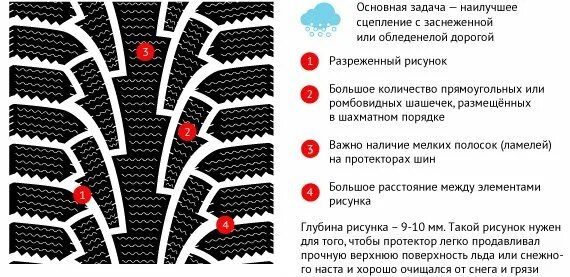 Остаточная глубина рисунка протектора. Если остаточная глубина рисунка протектора шин. Рисунок протектора шин легкового автомобиля. Рисунок протектора зимних шин.