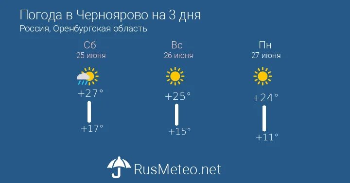 Прогноз погоды 12 июня. Погода в Тюмени на 3 дня. Прогноз погоды в Тюмени на 3. Погода в Красном Ясыле на 3 дня. Погода в Тюмени на три дня.