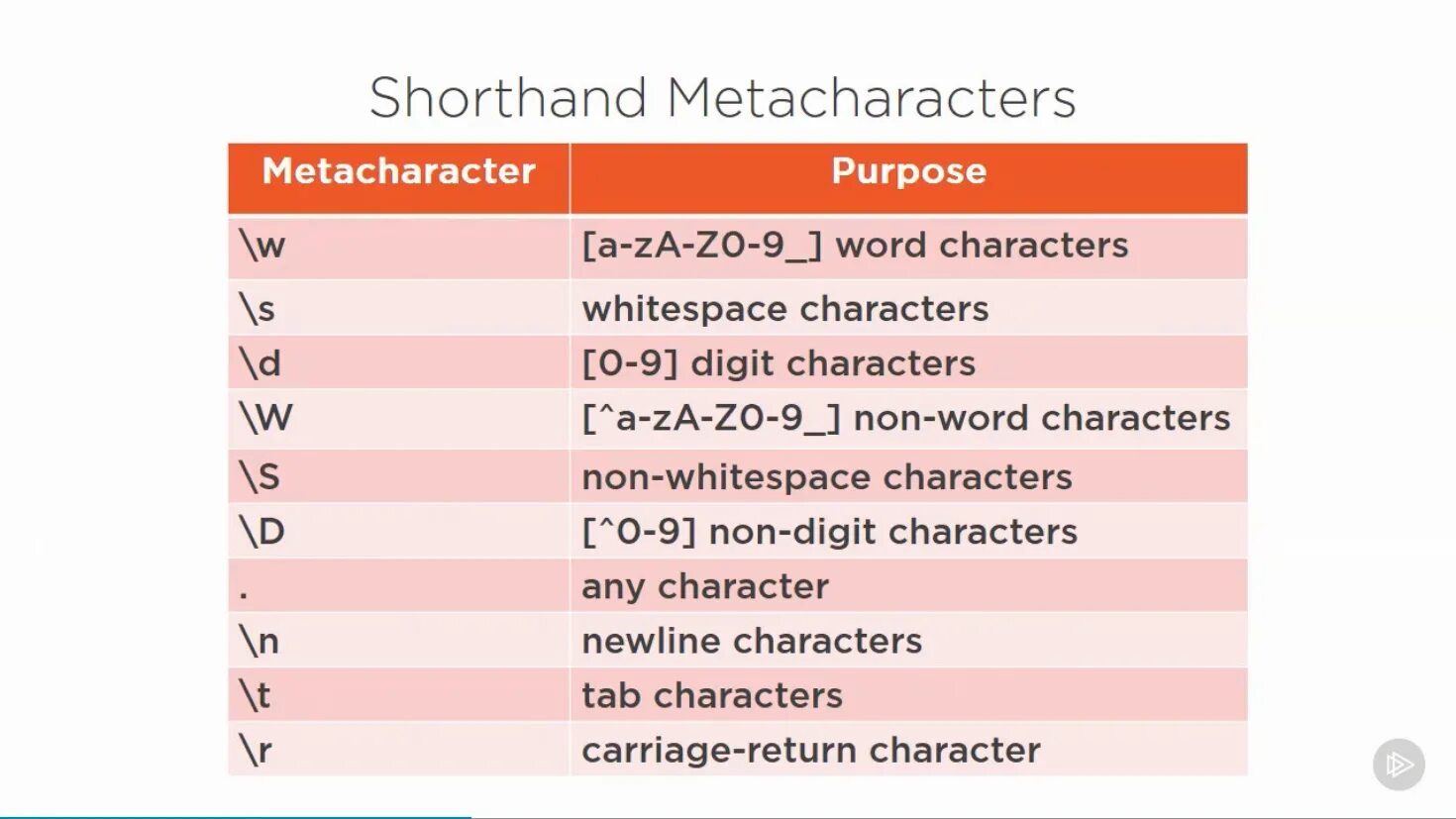 Regular expression matching. Регулярные выражения java. Регулярные выражения java шпаргалка. Шпаргалка по регулярным выражениям java. Регулярные выражения примеры.