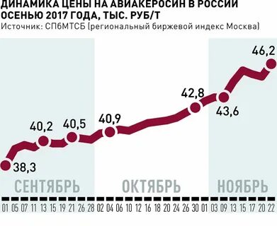 Тонна керосина