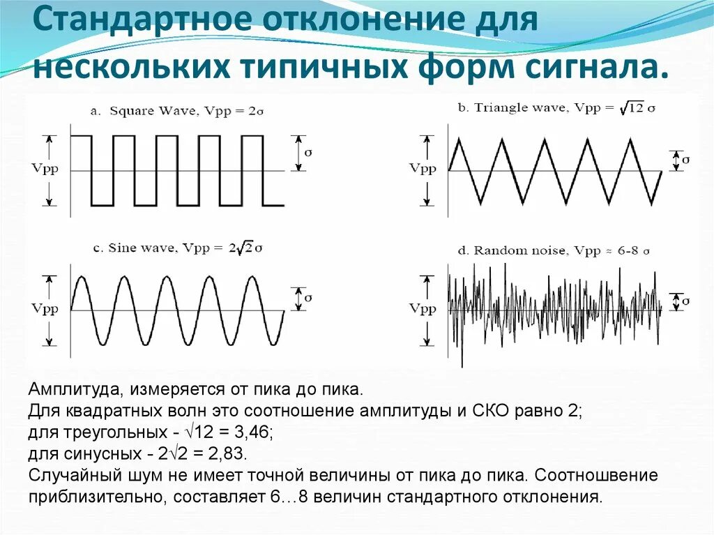 Сигналы изменяющиеся во времени. Типичные элементарные формы сигналов. Форма входного сигнала. Сигнал треугольной формы. Формы типовых сигналов.