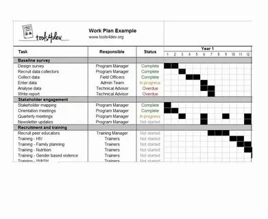 English work plans