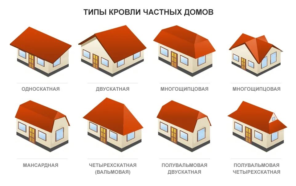 Как называется крыша дома