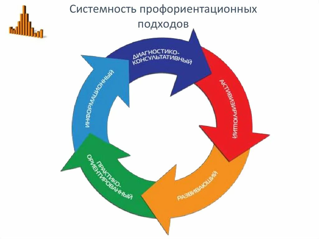 Подходы к профориентации. Профориентация схема. Современные подходы к профориентации. Схема работы по профориентации. Управление профориентации