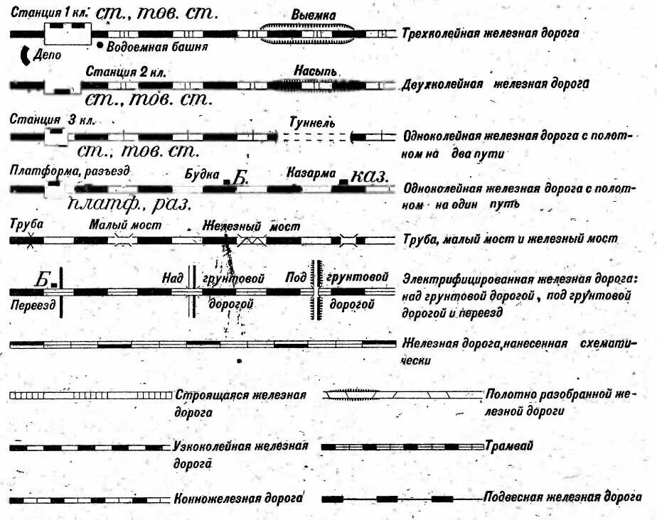 Обозначение железной дороги. Обозначение железной дороги на топографической карте. Топографическая карта обозначение ЖД пути. Условные топографические знаки железной дороги. Железная дорога на топографической карте обозначение.