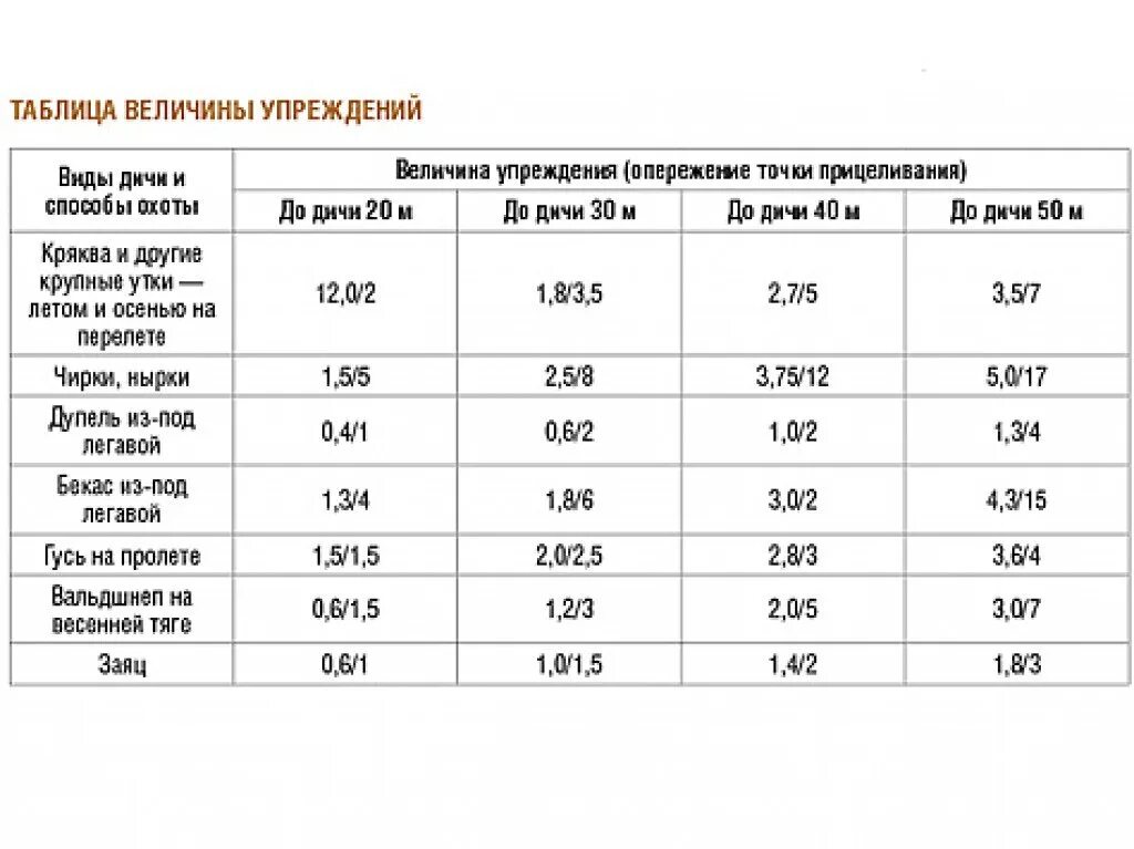 Через сколько приходит в охоту