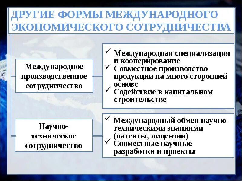 Направления межнациональной политики. Международное экономическое сотрудничество. Формы международного производственного сотрудничества. Формы международного экономического сотрудничества. Формы международного экономического сотрудничества РФ.