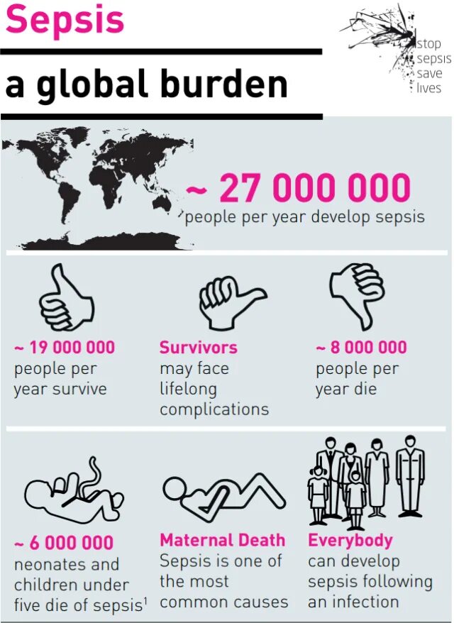 A life long year. Sepsis is. Sepsis & autoimmune. Burden перевод. Burden бренд.