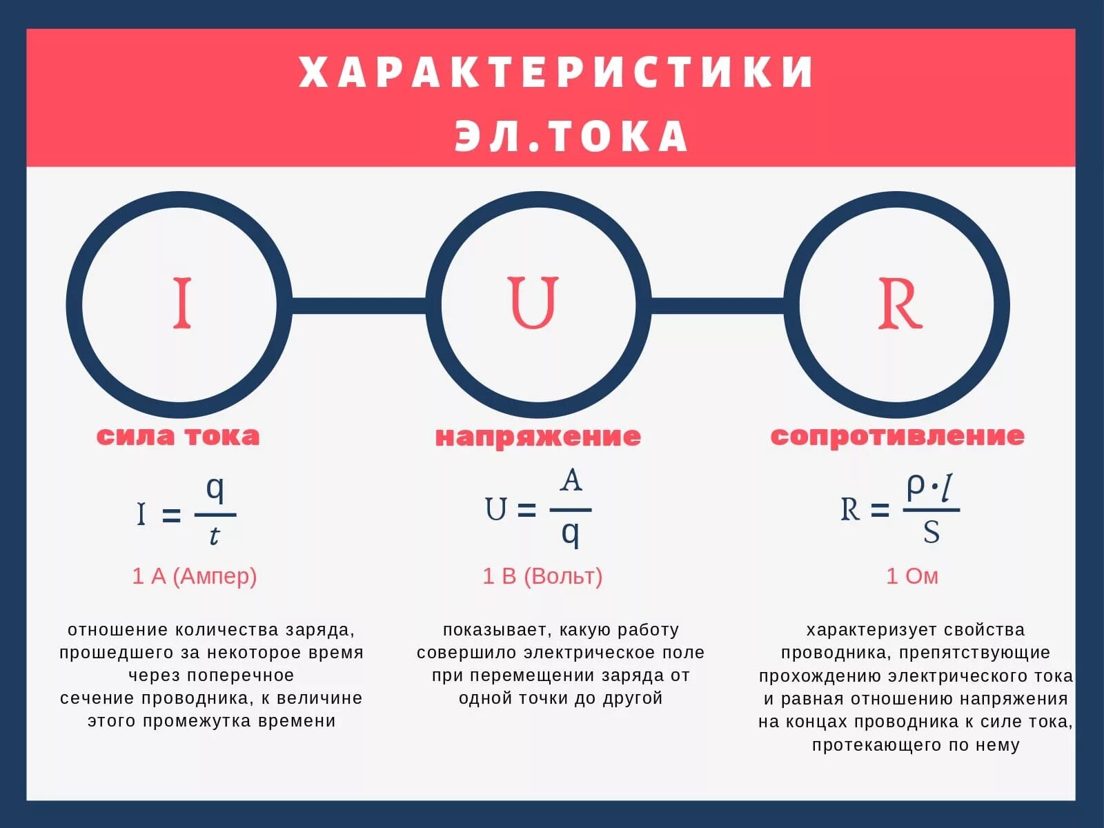 Чем отличается токи. Сила тока и напряжение разница. Параметры электрического тока. Характеристики электрического тока. Jcyjdsyt [fhfrnthbcnbrb 'ktrnhbxtcrjuj NJDRF.