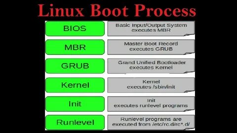 Linux boots