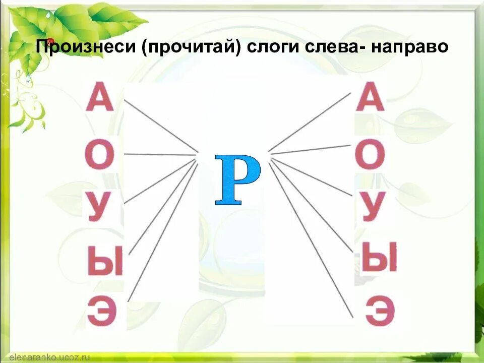 Р в обратном слоге