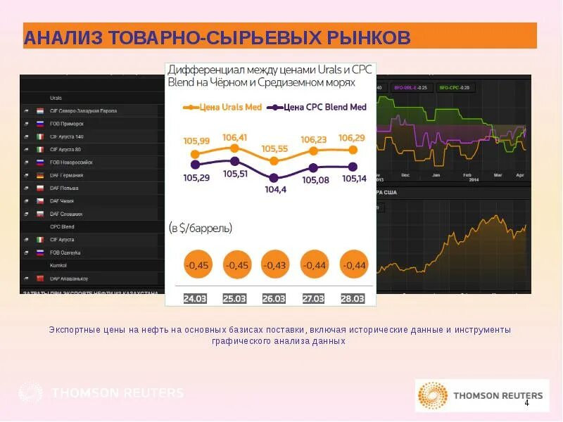 Мировые рынки сырьевых товаров. Товарно сырьевой рынок. Анализ товарного рынка. Исследование товарных рынков. График рынка сырья.