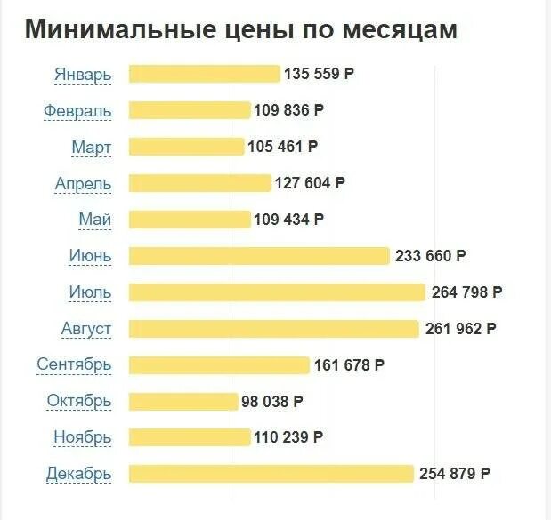 Бали сколько стоит. Бали для россиян 2023. Сколько стоит жить на Бали. Сколько стоит в месяц 1 на Бали. Сколько денег на бали