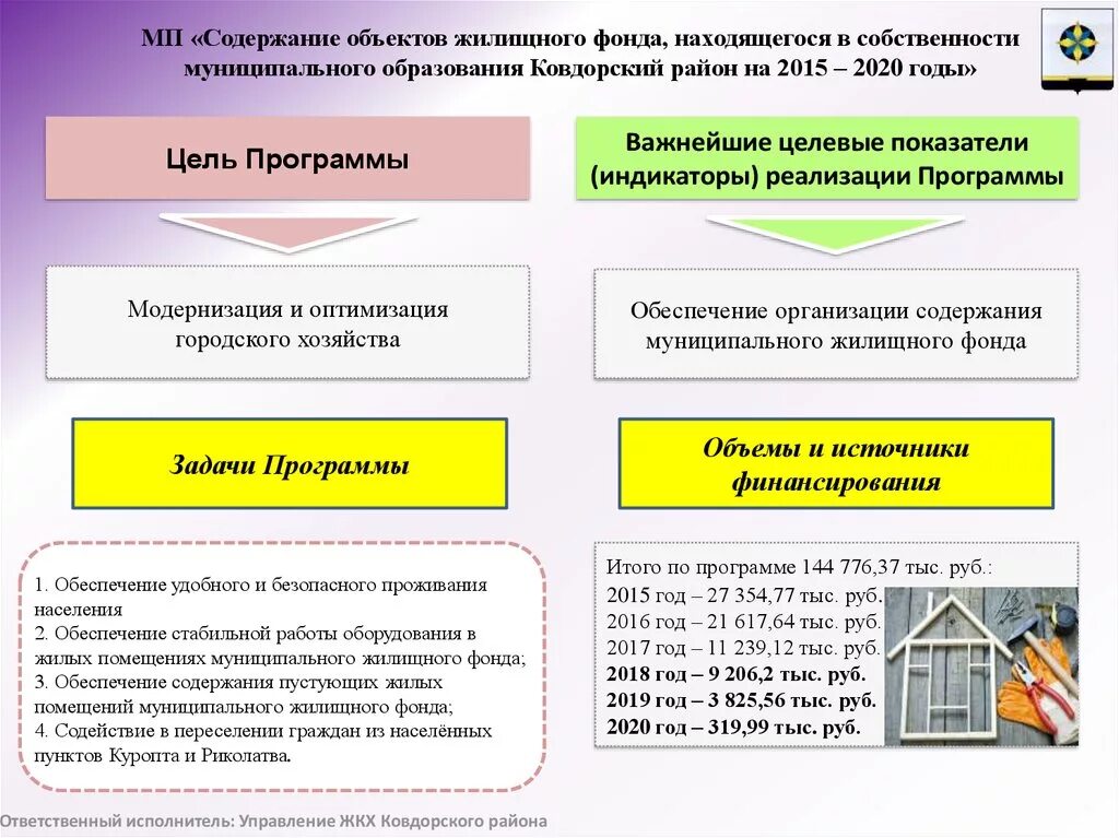 Муниципальный жилищный фонд формы образования. Содержание муниципального жилого фонда. Муниципальный жилой фонд. Классификация жилищного фонда. Виды муниципального фонда