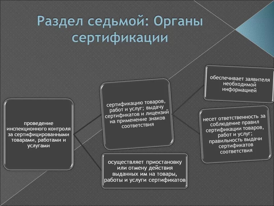 Организации работ по сертификации. Органы сертификации. Орган по сертификации. Структура органа сертификации. Структура органана по сертификации продукции.