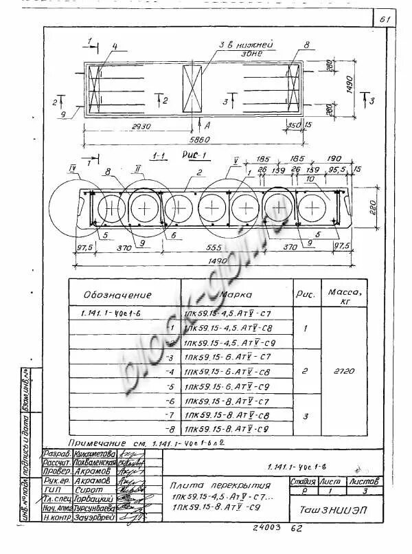 1 15 59. Плиты ПК 59. Плита перекрытия ПК 1.141-1 вып 60. Плита ПК 59.15- характеристики Размеры. 1пк 59-12-8.