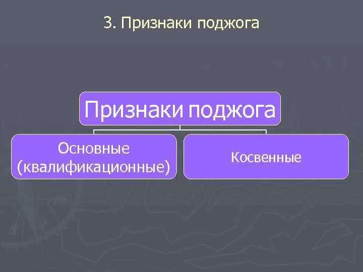 Признаки поджога. Признаки начинающего пожара. Признаки пожара. Признаки поджога. Признаки начинающегося пожара.