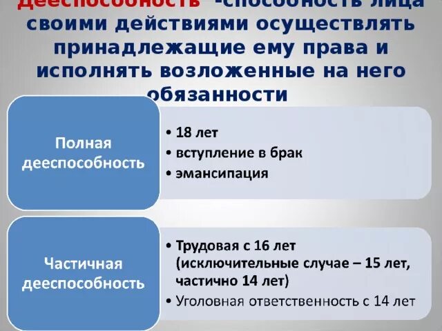 Приобретение прав и обязанностей под именем лица. Правовые отношения дееспособность брак. Возложенные на него обязанности.