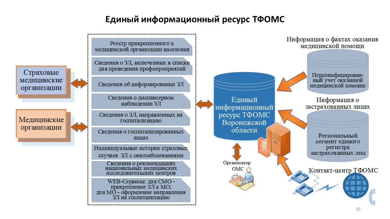 Трансформация кратко. Цифровая трансформация. Цифровая трансформация в медицине. Цифровая трансформация Германии. Минсельхоз цифровая трансформация.