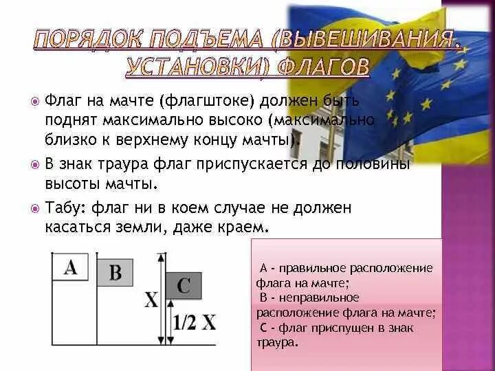 Расположение трех флагов на флагштоках. Правила установки флагов. Порядок размещения флагов на флагштоках. Порядок вывешивания флагов на здании. Ставить флажок