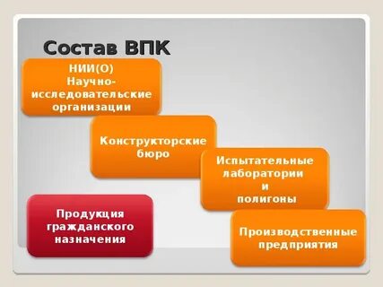Сайт впк