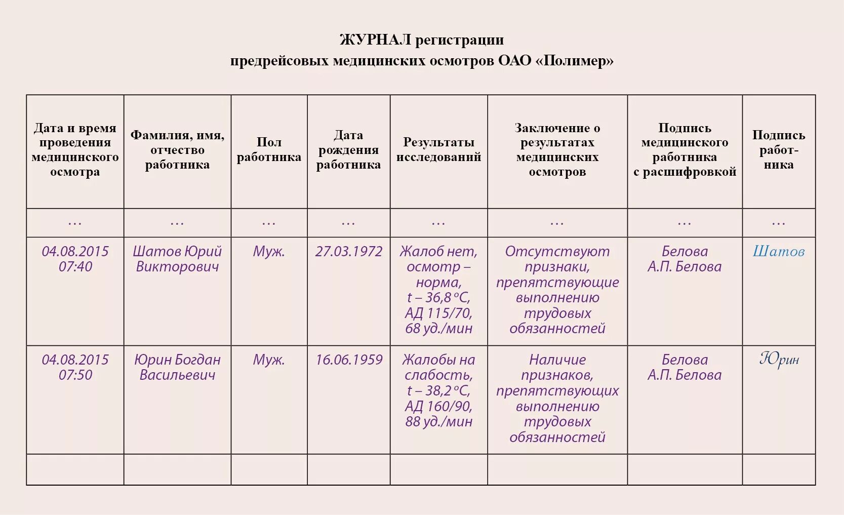 Журнал медицинского осмотра водителей образец заполнения. Журнал учета медицинского осмотра водителей образец. Как заполняется журнал предрейсового осмотра. Журнал проведения медицинских осмотров водителей образец.