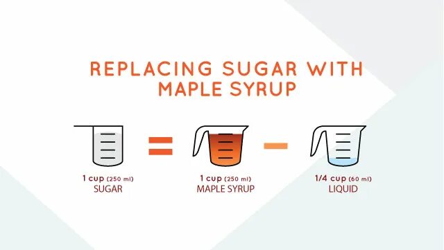 1 cup sugar. Maple Syrup meme. 1/2 Cup of Sugar.