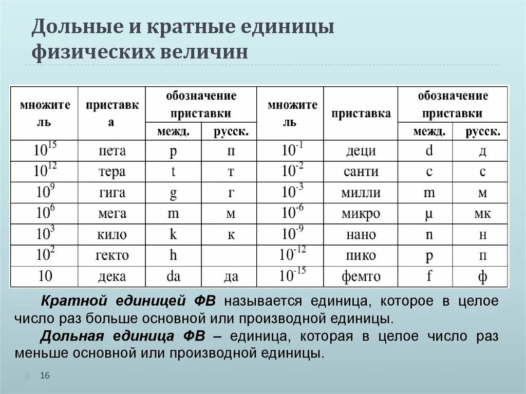 В таблице 1 представлены физические характеристики. В таблице 1 представлены физические характеристики