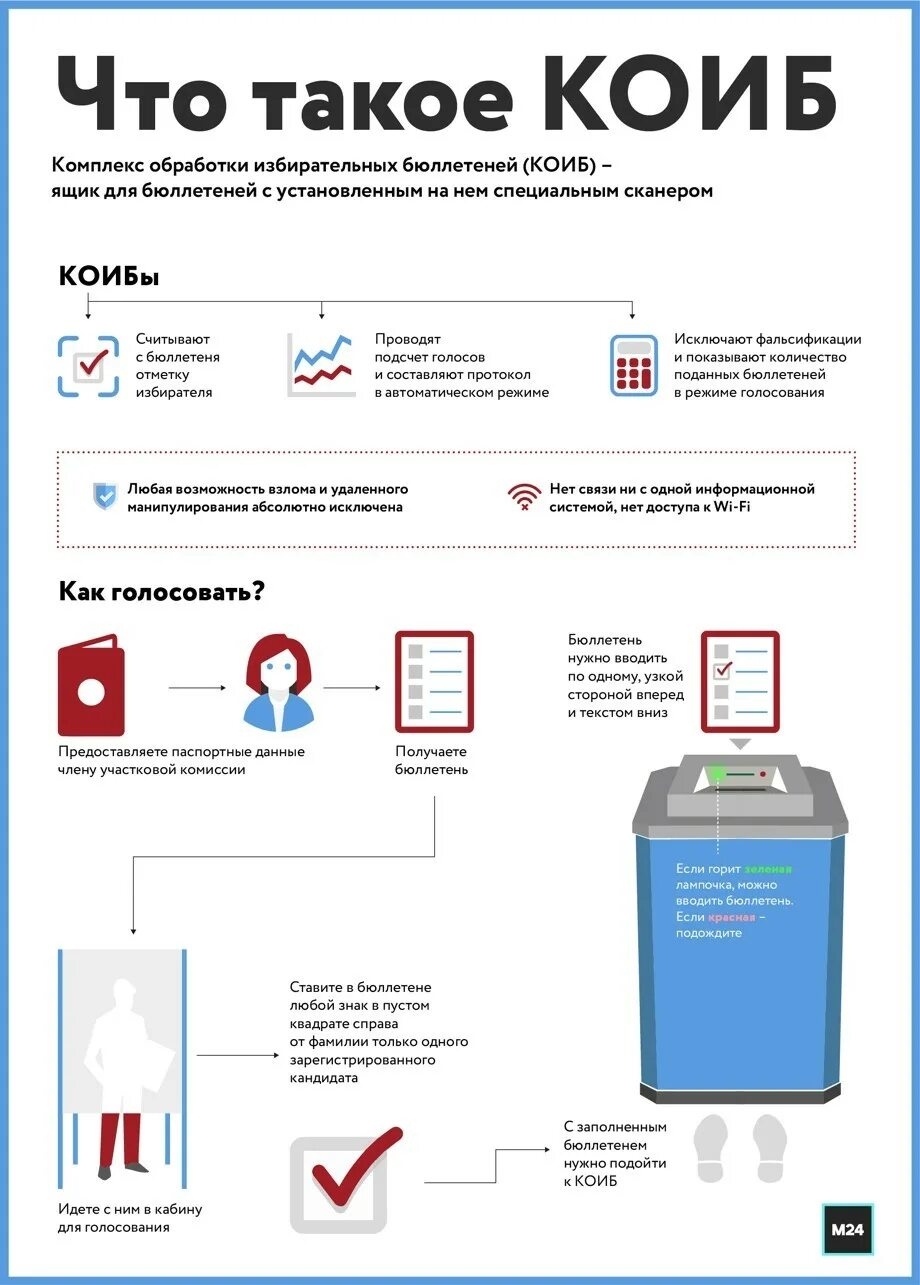 Каибы это в выборах. Бюллетень для КОИБ. Комплекс обработки избирательных бюллетеней. КОИБ голосование. Аппарат для голосования.