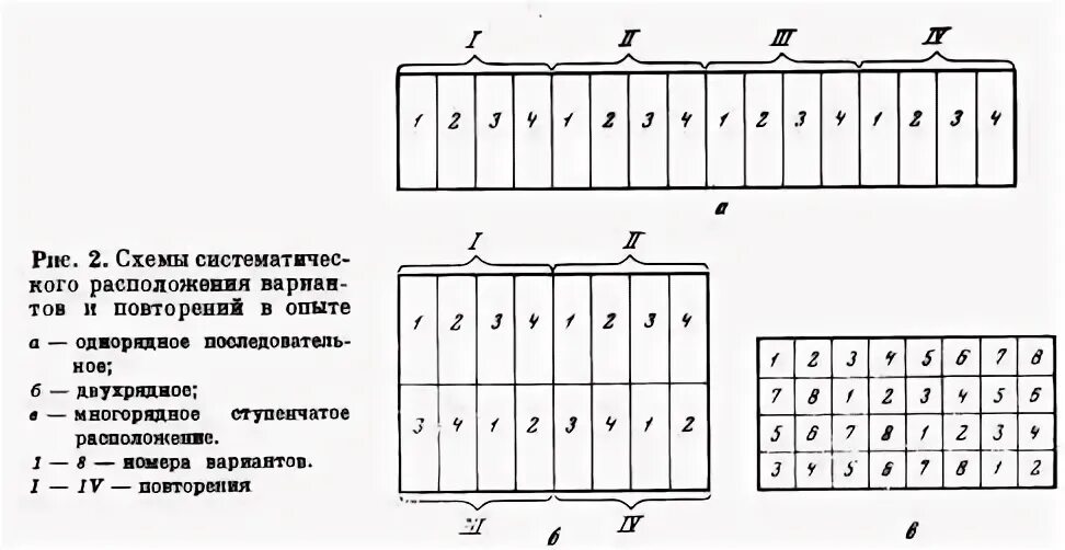 Способ расположения и порядок Массив текстовых документов