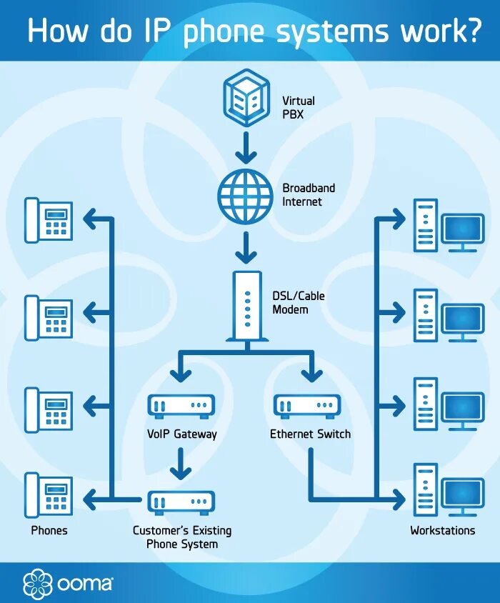 How working solar panels. Defi децентрализованные финансы. Iot система. Electric dry oil sump. Сети lte+wifi.