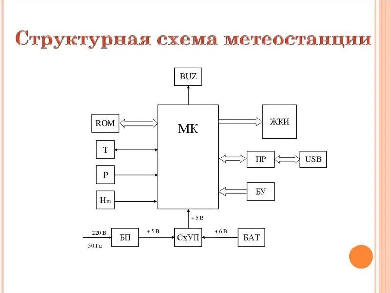 Признаки структурной и принципиальной схемы Структурные Принципиальные Схемы