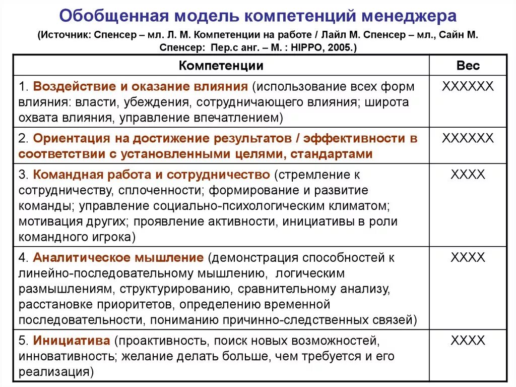 Навыки и компетенции менеджера по продажам. Компетенции менеджера по персоналу. Перечислите основные компетенции менеджера. Модель компетенций менеджера. Навыки менеджера проекта