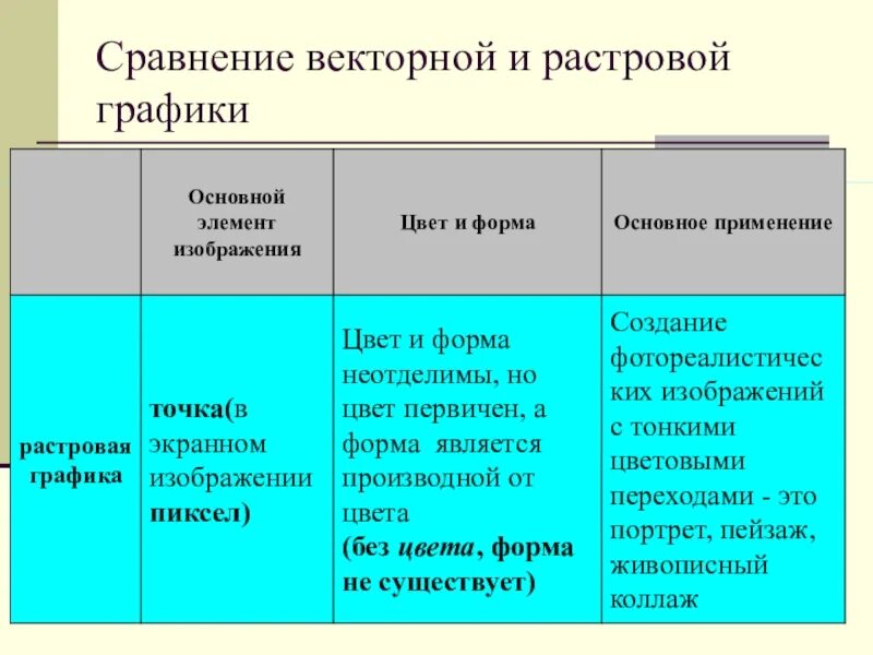 Сравнение растровых изображений. Сравнение растровой и векторной графики. сходства растровой и векторной графики. сравнить растровую и векторную графику. основные элементы растровой графики.