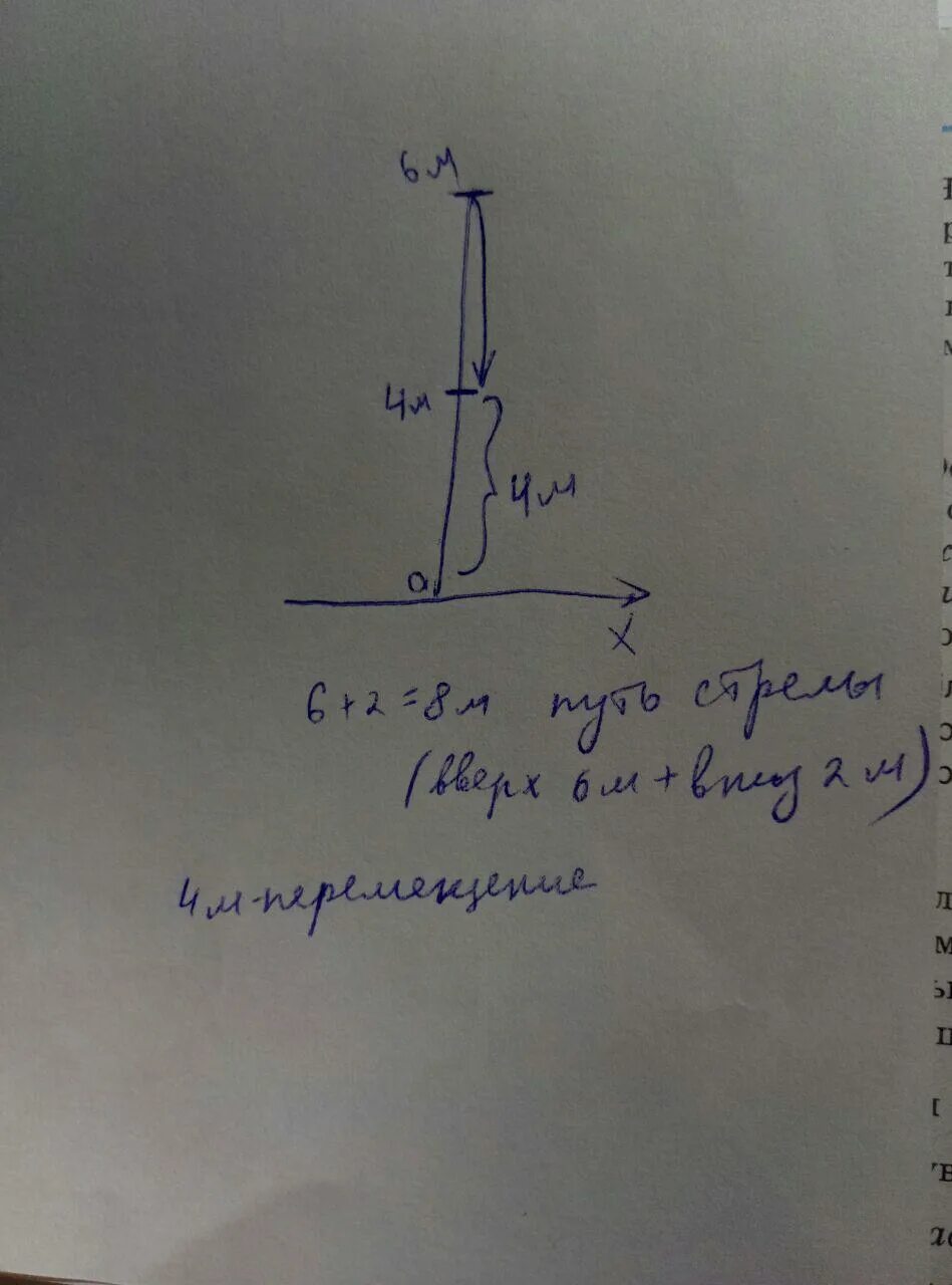 Стрела выпущенная вертикально вверх. Стрела пущенная вертикально вверх упала на землю определите путь. Стрела направленная вертикально вверх оберег талисман.