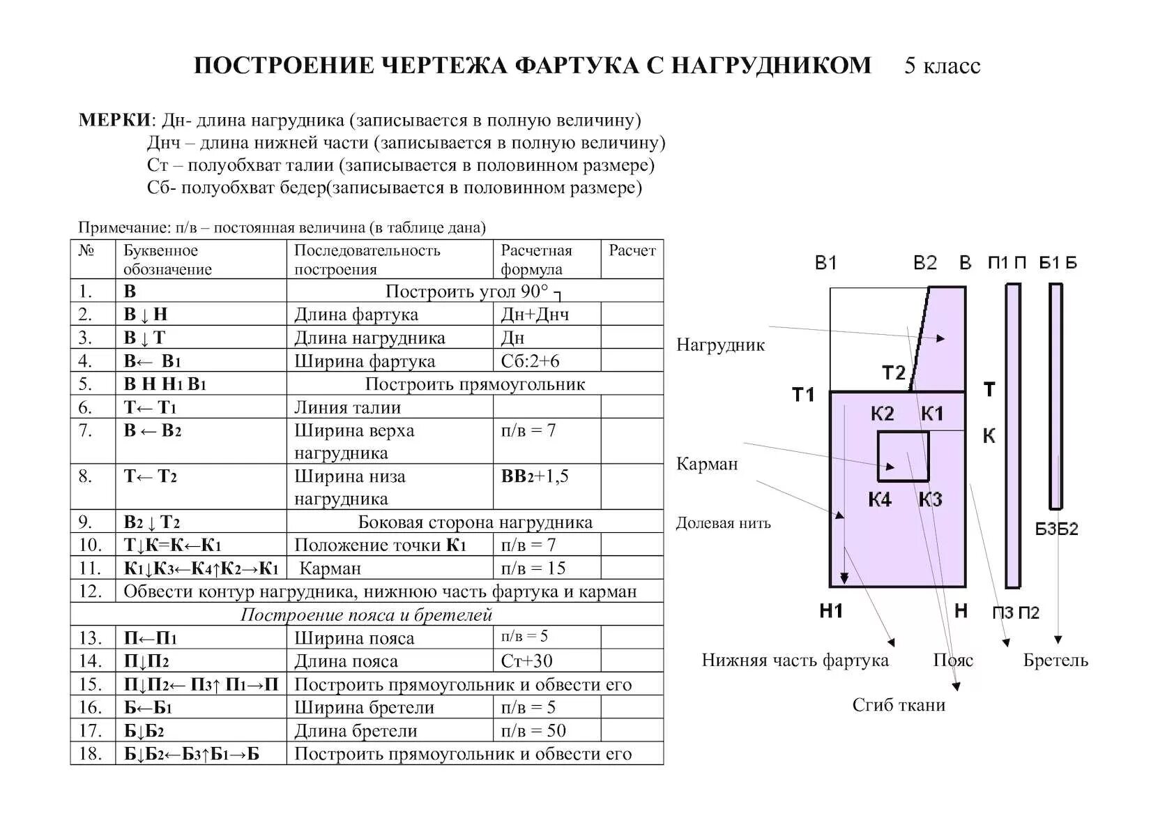 Как рассчитать фартук. Таблица построения чертежа фартука с нагрудником. построения чертежа фартука 5 класс таблица. чертеж выкройки фартука 5 класс технология. чертеж выкройки фартука 5 класс.
