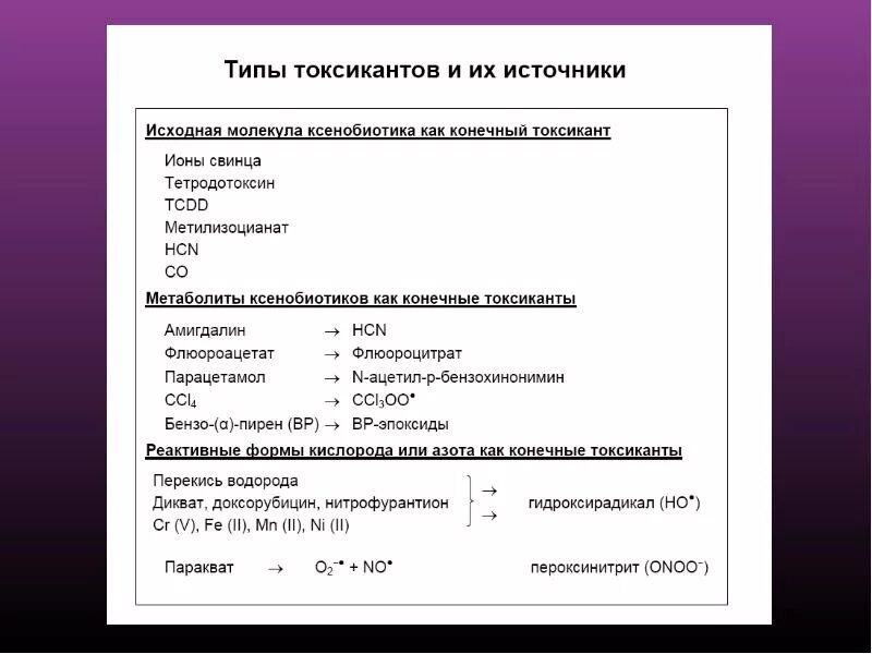 Установите соответствие между железами и группой желез. Формы токсикантов. Виды взаимодействия токсикантов. Источники токсикантов. Типы взаимодействия в системе «токсикант-Рецептор»..