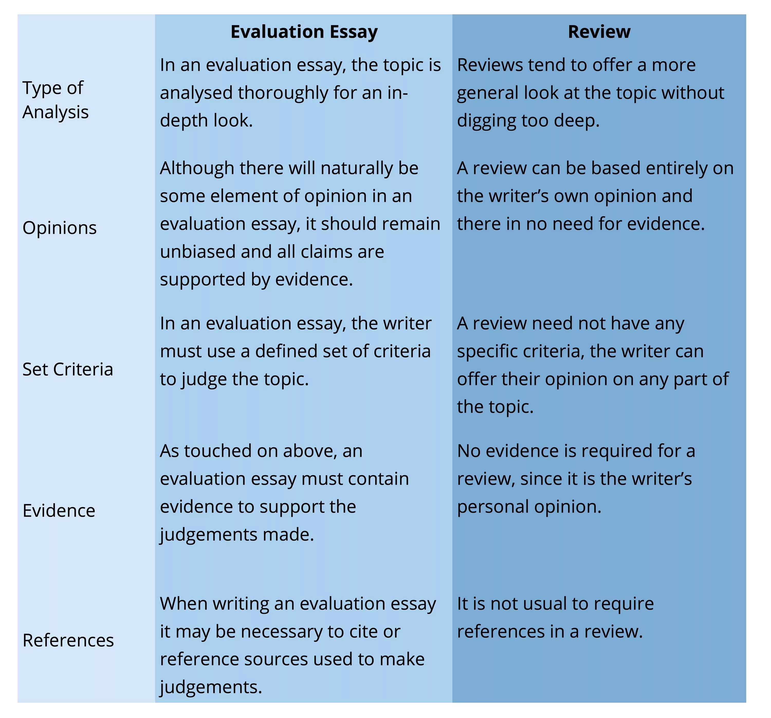 Essay paragraphs. Три вида компаний secondary tertiary. Synthesis essay structure. Essay samples. Essays sources.