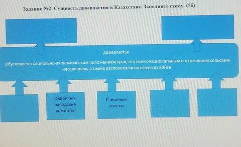 Казахстанская схема