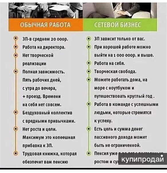 Перечень привлекаемых к работе спикеров и лекторов. Почему сетевой бизнес. Сетевой бизнес и обычный бизнес. Выгоды сетевого бизнеса. Традиционный бизнес и сетевой.