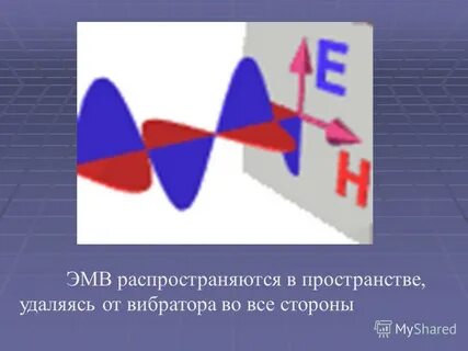 Электромагнитные волны презентация
