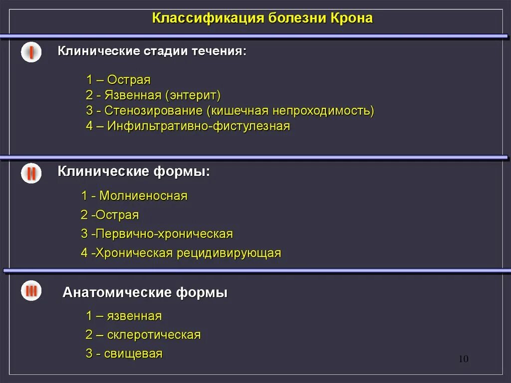 Клинические классификации заболеваний. Осложненная форма болезни крона. Болезнь крона клинические рекомендации 2023. Болезнь крона клинические рекомендации 2022. Болезнь крона свищевая форма.