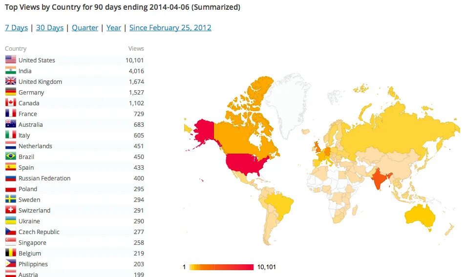 To which Countries deliver Amazon UAE. Страна 0 3 7