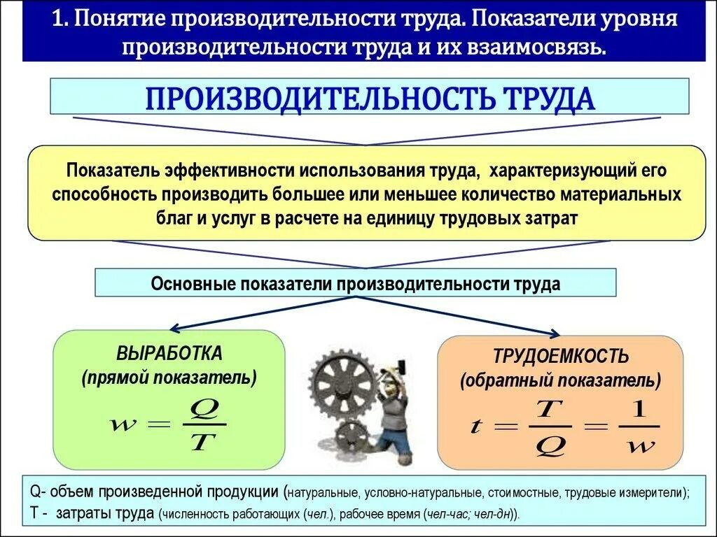 Как определить показатель производительности труда. Формула расчета производительности труда на предприятии. Как считается уровень производительности труда. Производительность формула расчета. Производительность т д