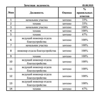 Зачетная ведомость образец