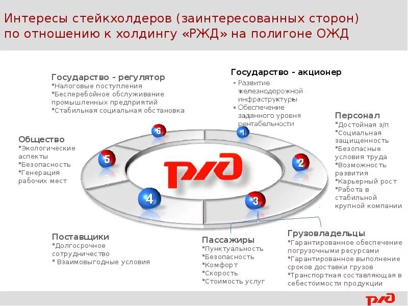 Заинтересованность в результатах деятельности. Интересы стейкхолдеров РЖД. Заинтересованные стороны РЖД. Заинтересованные стороны стейкхолдеры. Анализ заинтересованных сторон пример.