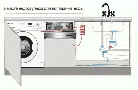 Розетка посудомоечная машина встраиваемая